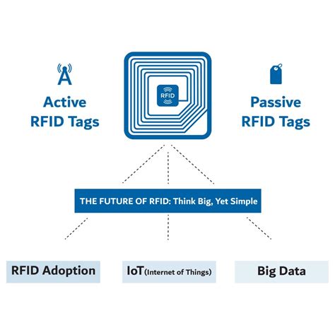 what is the advantage of rfid passive tags|rfid active and passive tags.